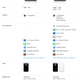 Illustration for article titled iPhone 3GS vs iPhone 3G Feature Chart Comparison